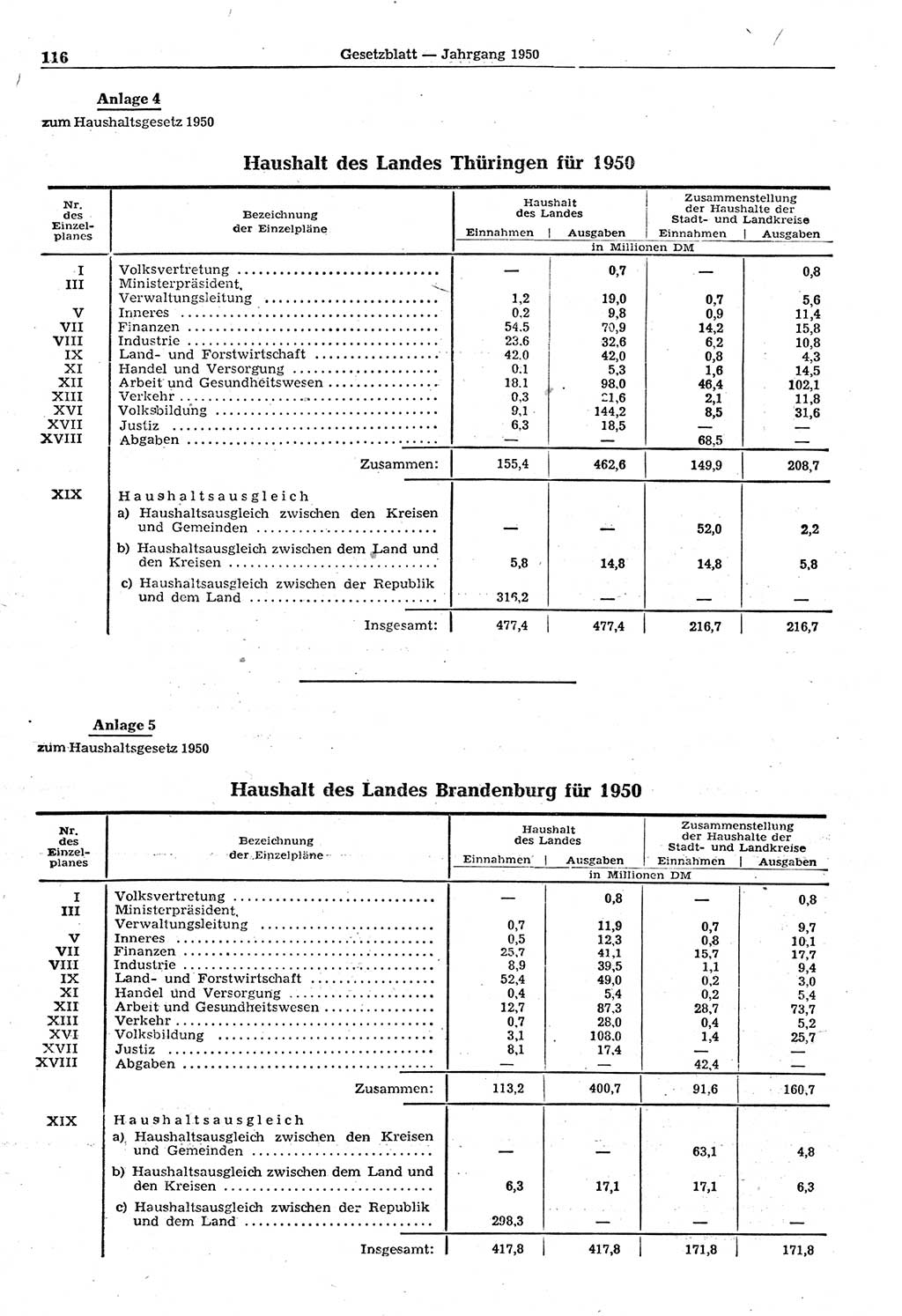 Gesetzblatt (GBl.) der Deutschen Demokratischen Republik (DDR) 1950, Seite 116 (GBl. DDR 1950, S. 116)