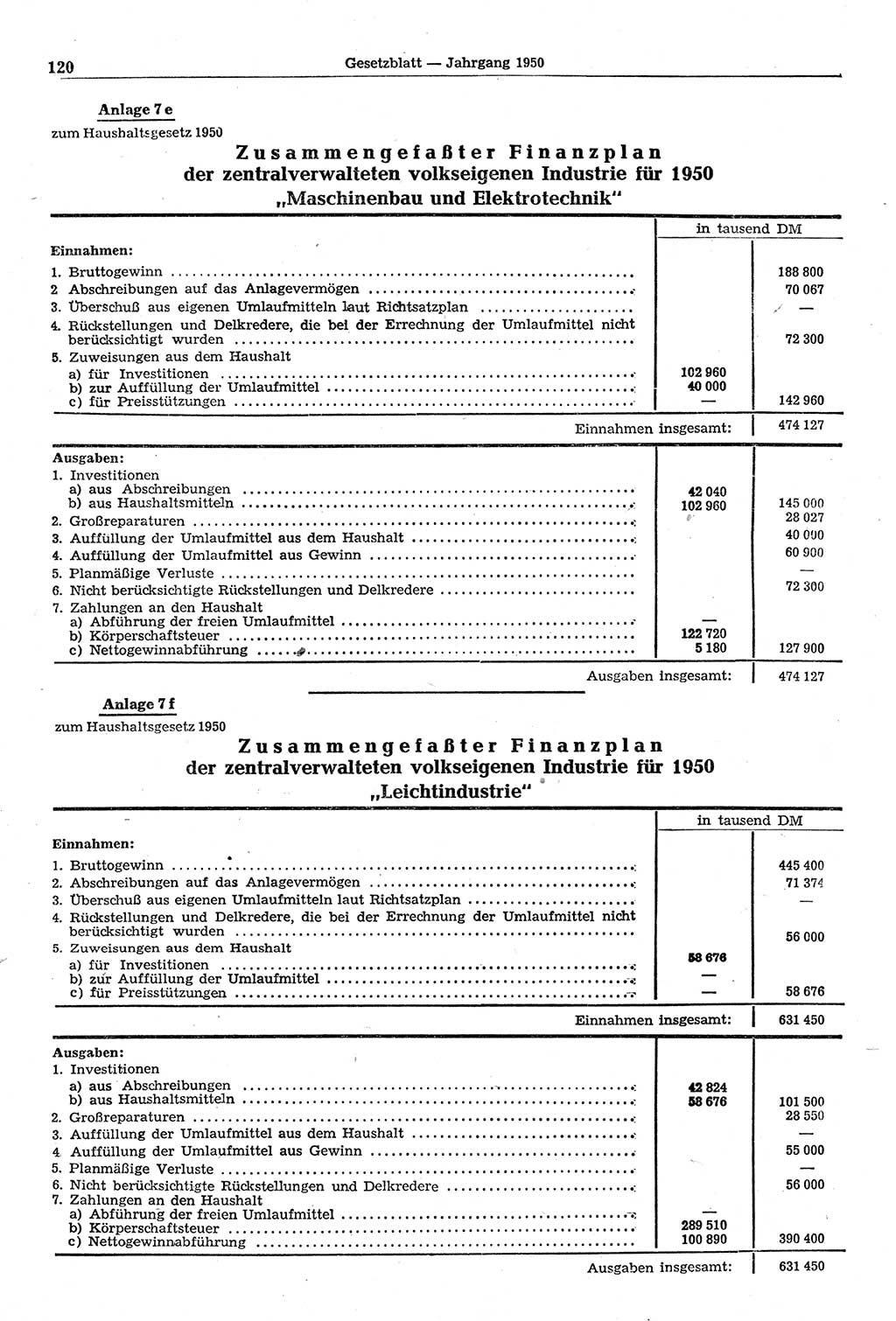 Gesetzblatt (GBl.) der Deutschen Demokratischen Republik (DDR) 1950, Seite 120 (GBl. DDR 1950, S. 120)