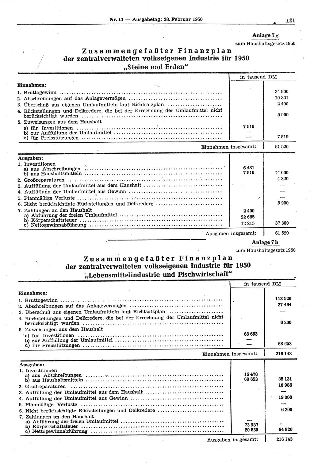 Gesetzblatt (GBl.) der Deutschen Demokratischen Republik (DDR) 1950, Seite 121 (GBl. DDR 1950, S. 121)
