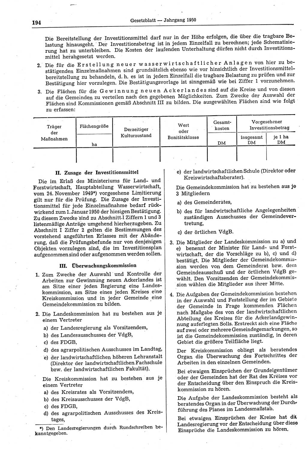 Gesetzblatt (GBl.) der Deutschen Demokratischen Republik (DDR) 1950, Seite 194 (GBl. DDR 1950, S. 194)