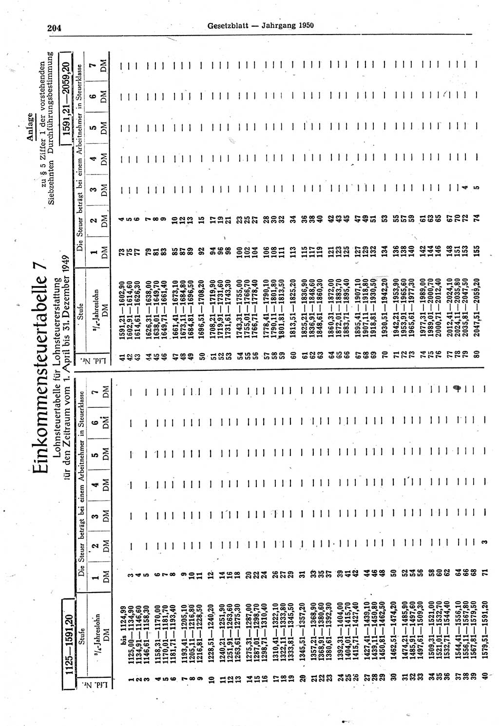 Gesetzblatt (GBl.) der Deutschen Demokratischen Republik (DDR) 1950, Seite 204 (GBl. DDR 1950, S. 204)
