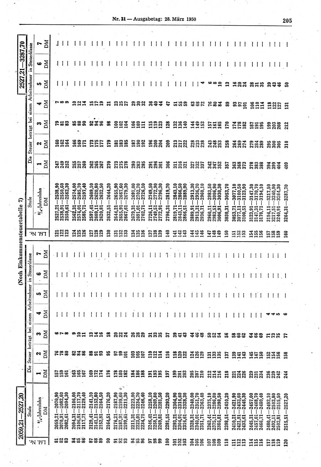 Gesetzblatt (GBl.) der Deutschen Demokratischen Republik (DDR) 1950, Seite 205 (GBl. DDR 1950, S. 205)