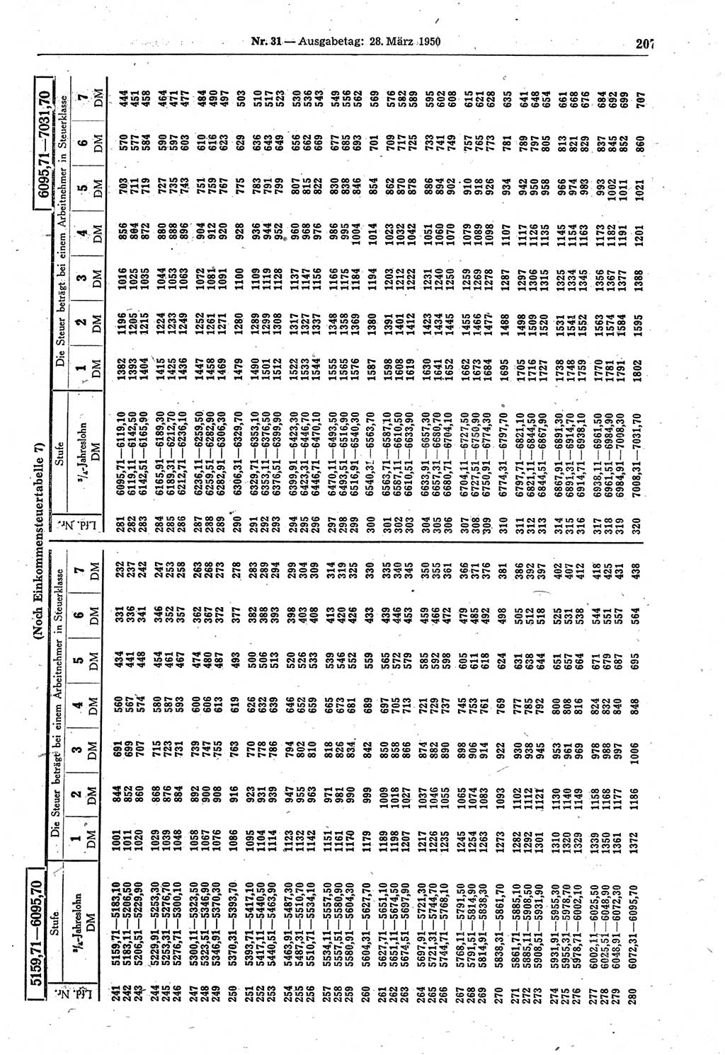 Gesetzblatt (GBl.) der Deutschen Demokratischen Republik (DDR) 1950, Seite 207 (GBl. DDR 1950, S. 207)