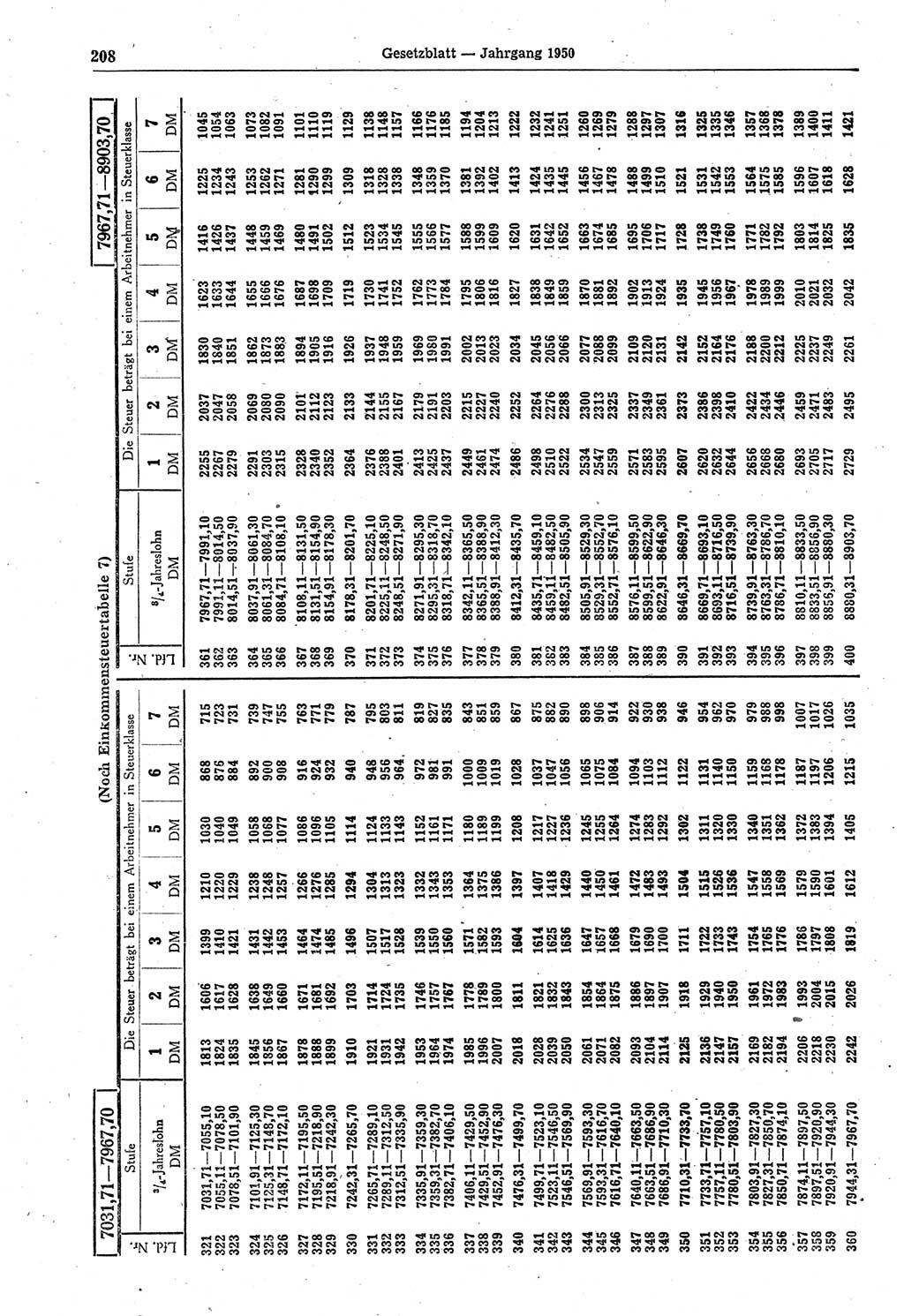 Gesetzblatt (GBl.) der Deutschen Demokratischen Republik (DDR) 1950, Seite 208 (GBl. DDR 1950, S. 208)