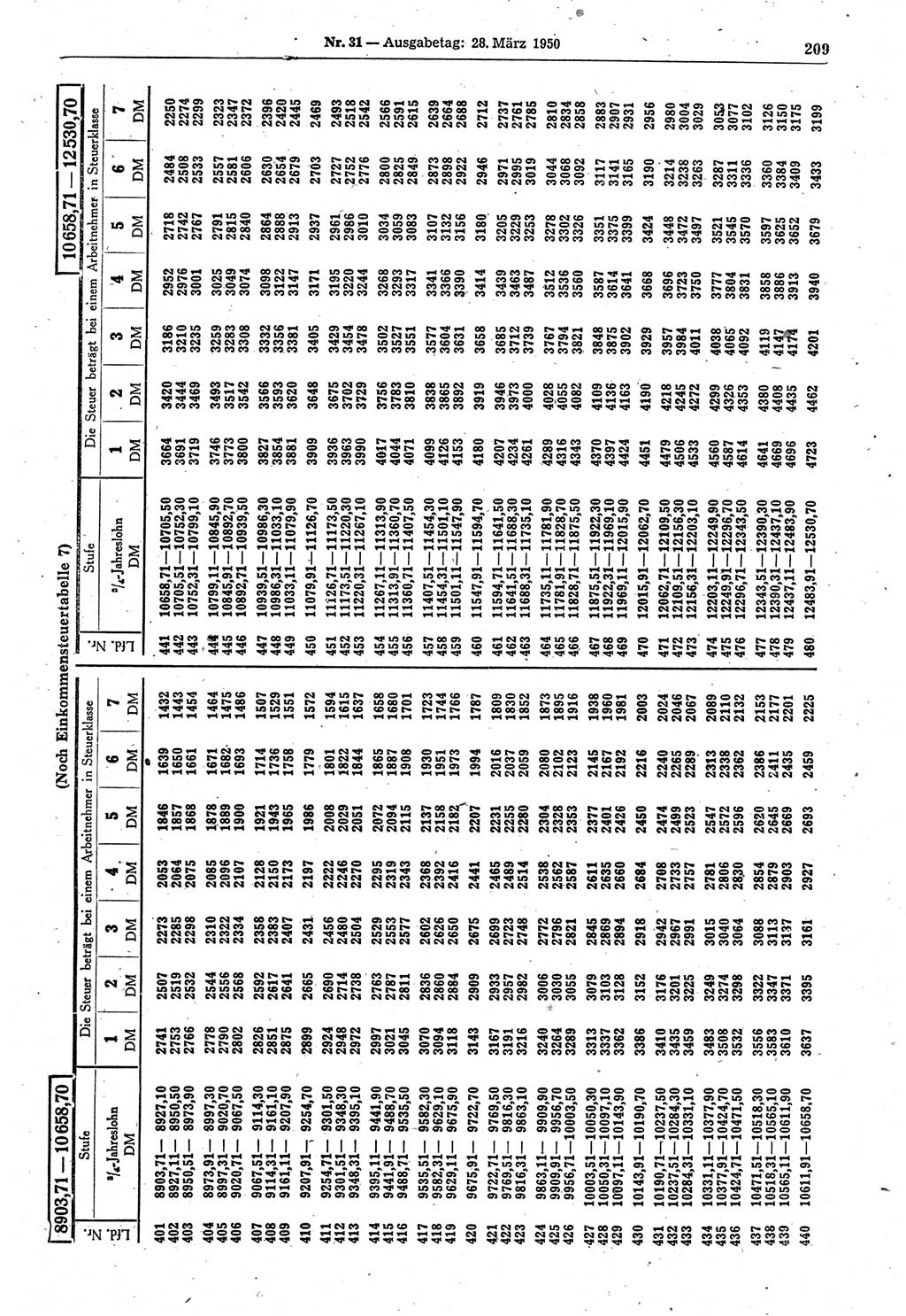 Gesetzblatt (GBl.) der Deutschen Demokratischen Republik (DDR) 1950, Seite 209 (GBl. DDR 1950, S. 209)