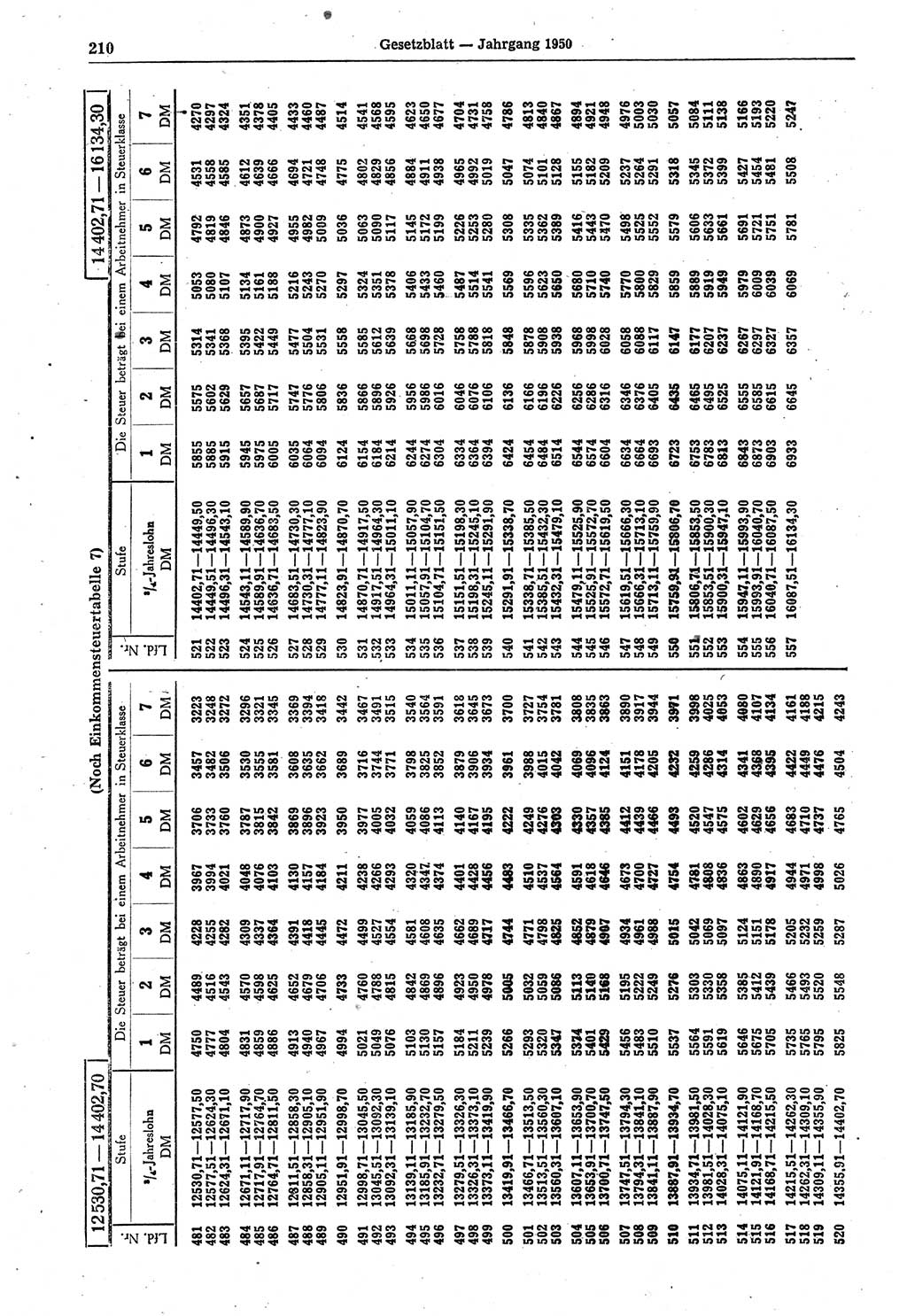 Gesetzblatt (GBl.) der Deutschen Demokratischen Republik (DDR) 1950, Seite 210 (GBl. DDR 1950, S. 210)