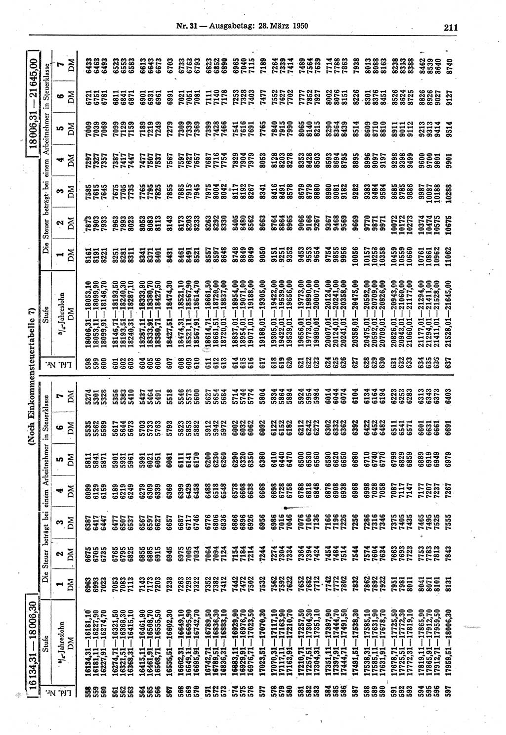 Gesetzblatt (GBl.) der Deutschen Demokratischen Republik (DDR) 1950, Seite 211 (GBl. DDR 1950, S. 211)