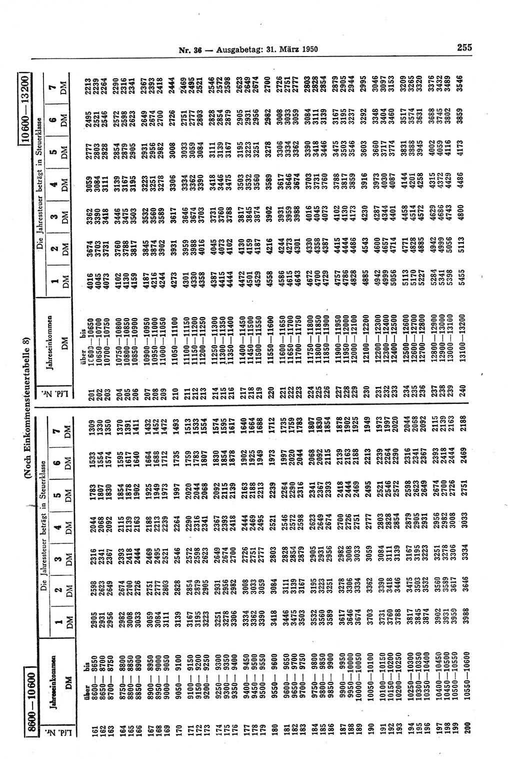 Gesetzblatt (GBl.) der Deutschen Demokratischen Republik (DDR) 1950, Seite 255 (GBl. DDR 1950, S. 255)
