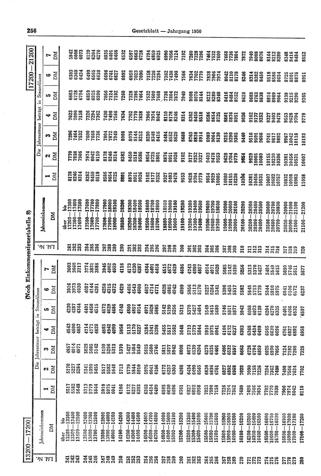 Gesetzblatt (GBl.) der Deutschen Demokratischen Republik (DDR) 1950, Seite 256 (GBl. DDR 1950, S. 256)