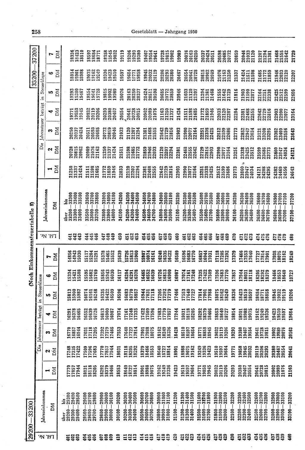 Gesetzblatt (GBl.) der Deutschen Demokratischen Republik (DDR) 1950, Seite 258 (GBl. DDR 1950, S. 258)