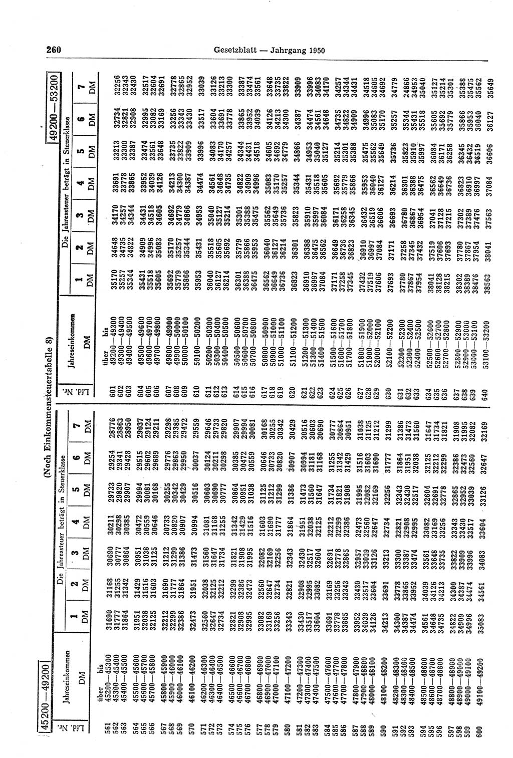 Gesetzblatt (GBl.) der Deutschen Demokratischen Republik (DDR) 1950, Seite 260 (GBl. DDR 1950, S. 260)