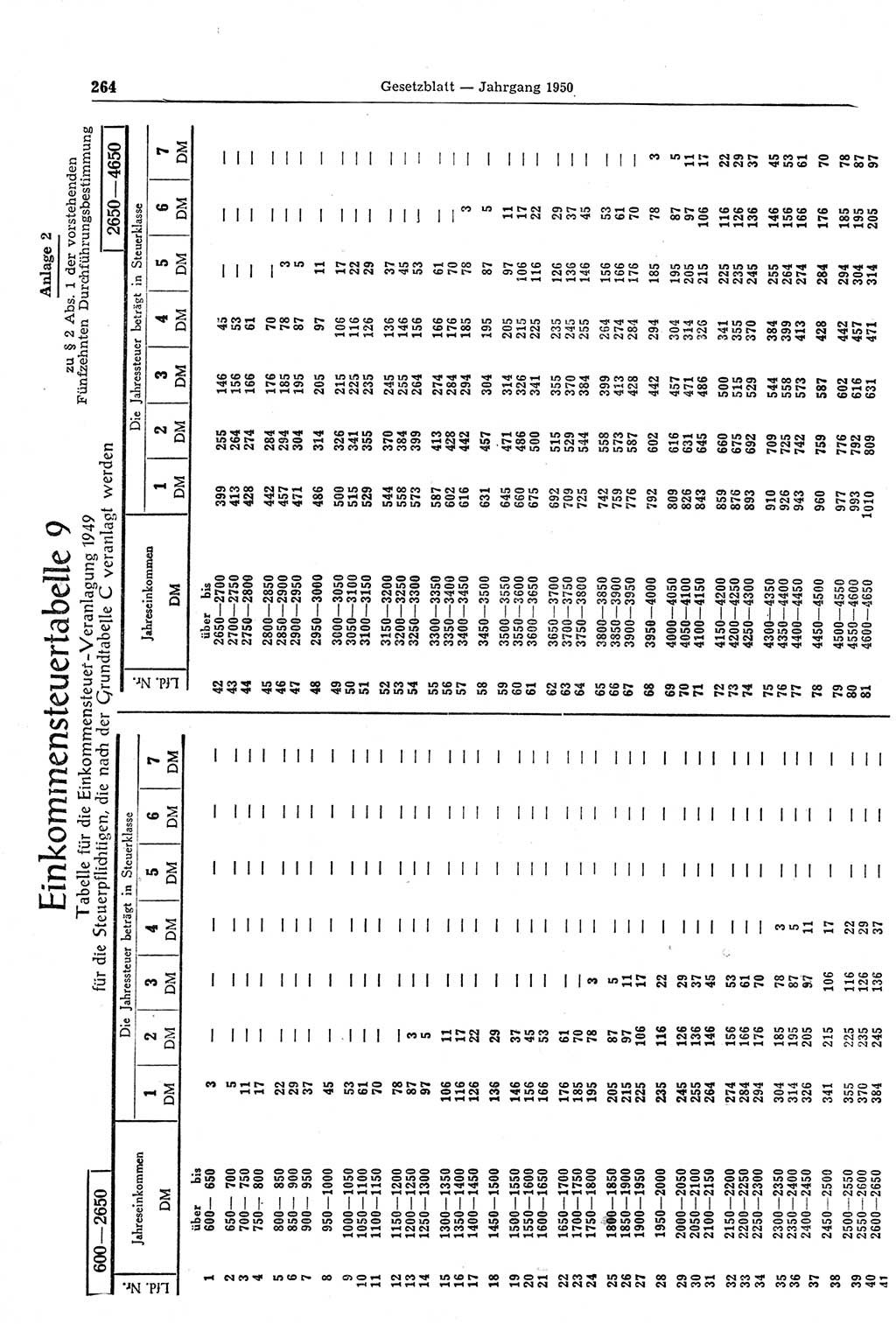 Gesetzblatt (GBl.) der Deutschen Demokratischen Republik (DDR) 1950, Seite 264 (GBl. DDR 1950, S. 264)