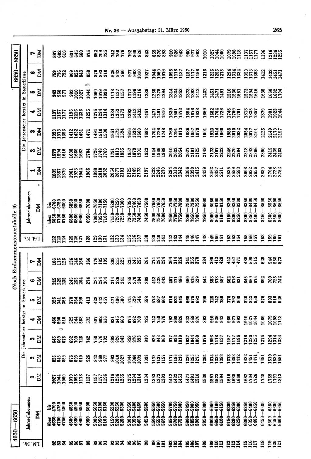 Gesetzblatt (GBl.) der Deutschen Demokratischen Republik (DDR) 1950, Seite 265 (GBl. DDR 1950, S. 265)