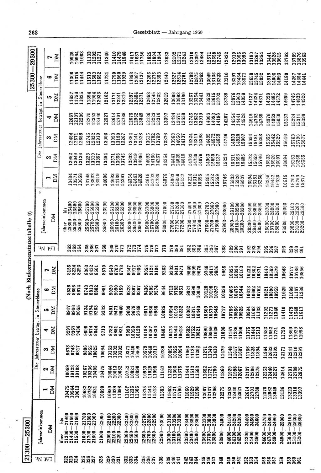 Gesetzblatt (GBl.) der Deutschen Demokratischen Republik (DDR) 1950, Seite 268 (GBl. DDR 1950, S. 268)