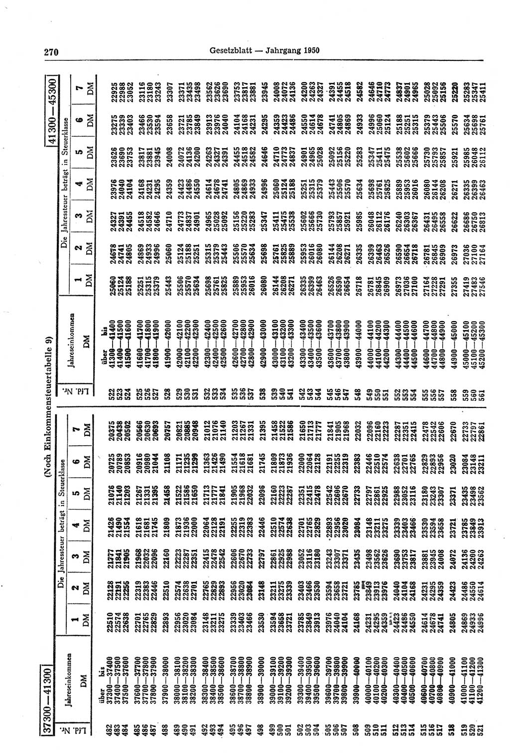 Gesetzblatt (GBl.) der Deutschen Demokratischen Republik (DDR) 1950, Seite 270 (GBl. DDR 1950, S. 270)