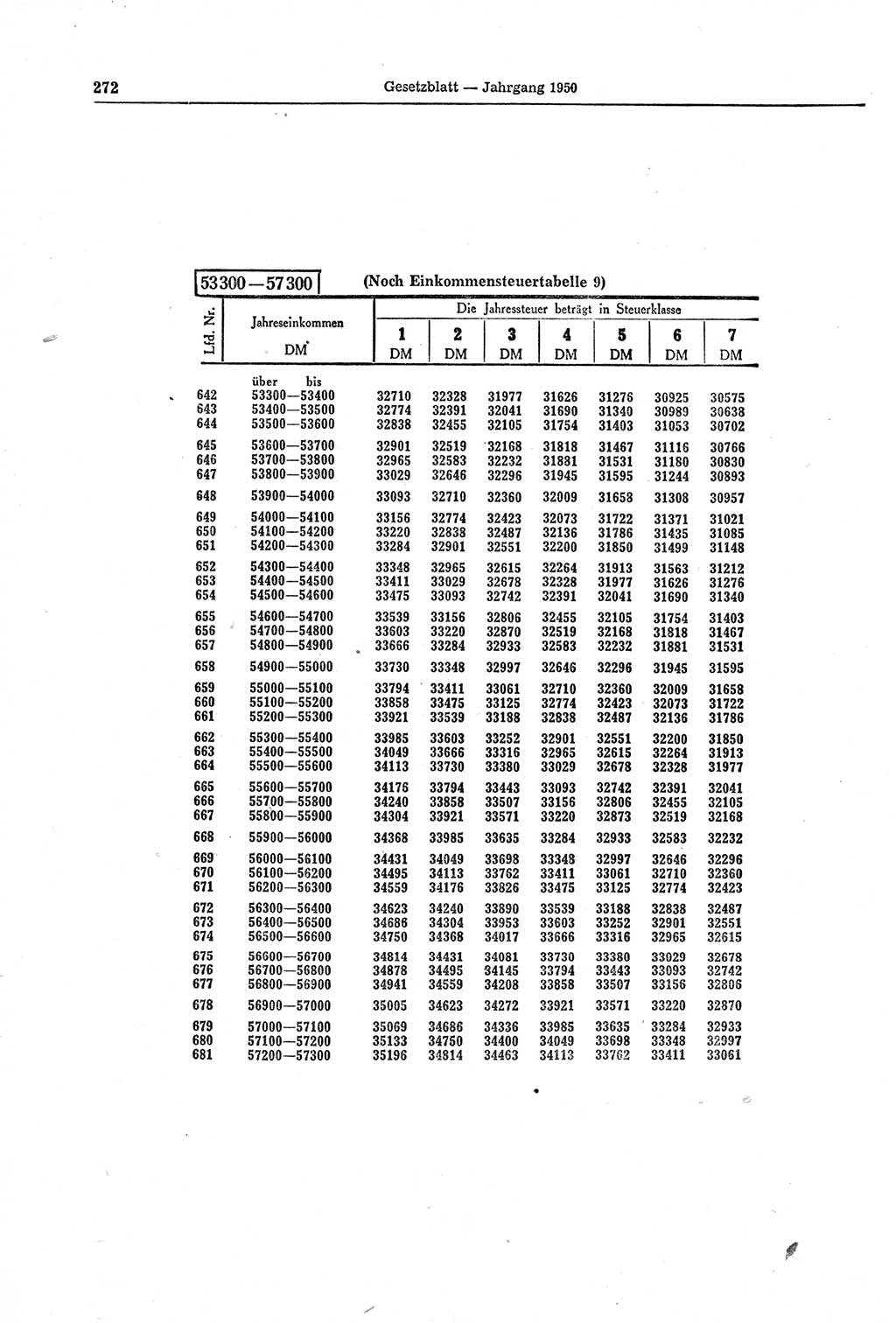 Gesetzblatt (GBl.) der Deutschen Demokratischen Republik (DDR) 1950, Seite 272 (GBl. DDR 1950, S. 272)