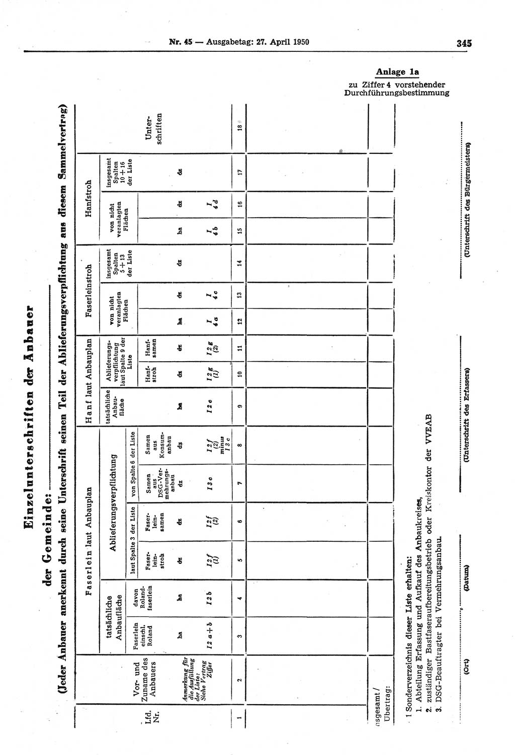 Gesetzblatt (GBl.) der Deutschen Demokratischen Republik (DDR) 1950, Seite 345 (GBl. DDR 1950, S. 345)