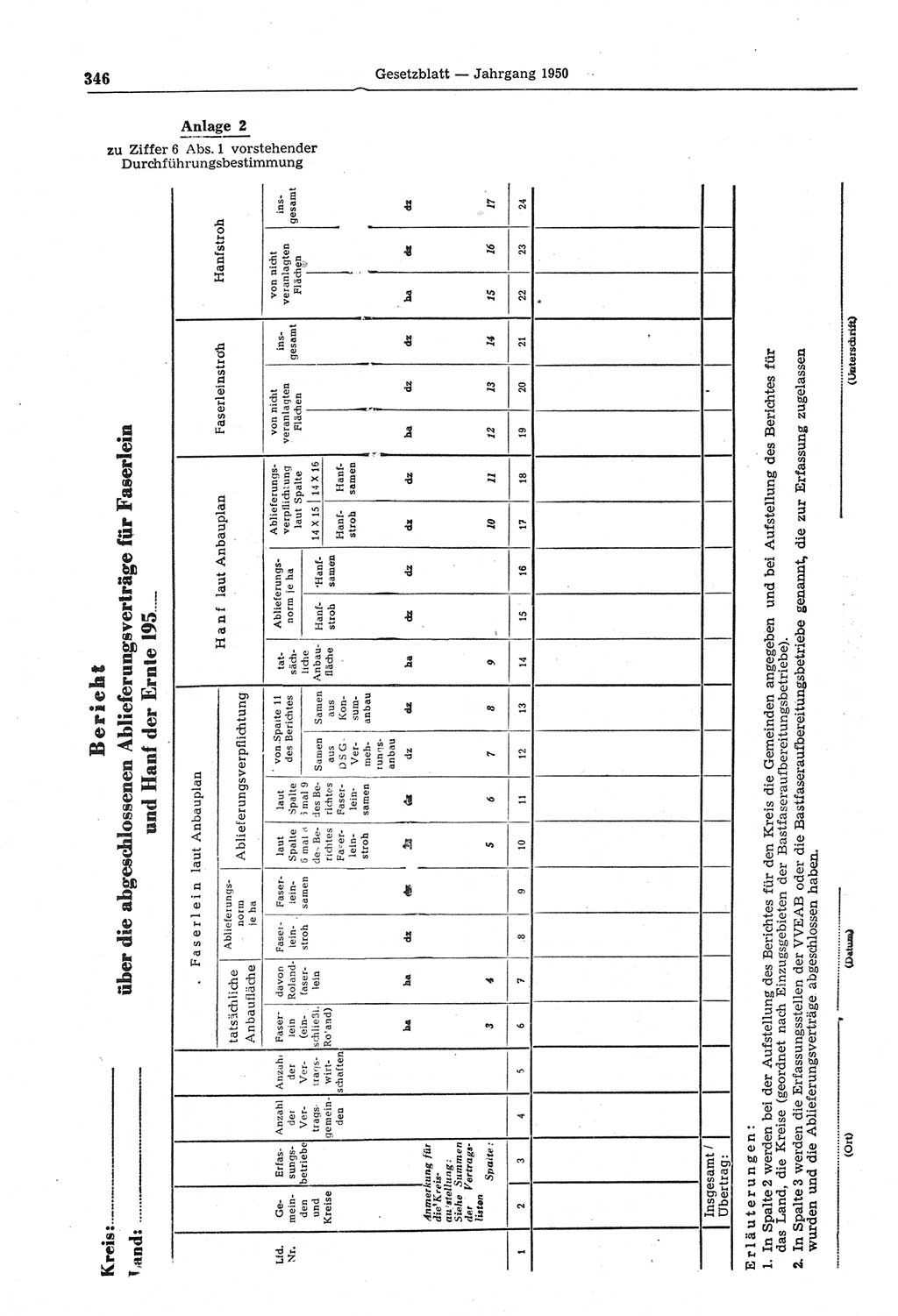 Gesetzblatt (GBl.) der Deutschen Demokratischen Republik (DDR) 1950, Seite 346 (GBl. DDR 1950, S. 346)