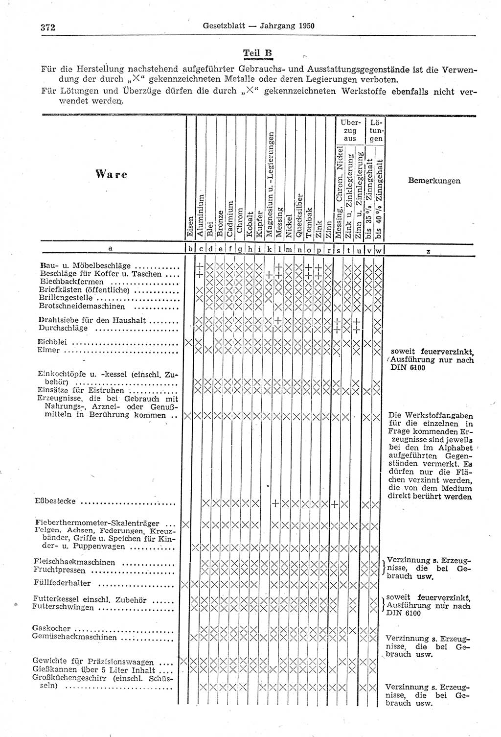 Gesetzblatt (GBl.) der Deutschen Demokratischen Republik (DDR) 1950, Seite 372 (GBl. DDR 1950, S. 372)