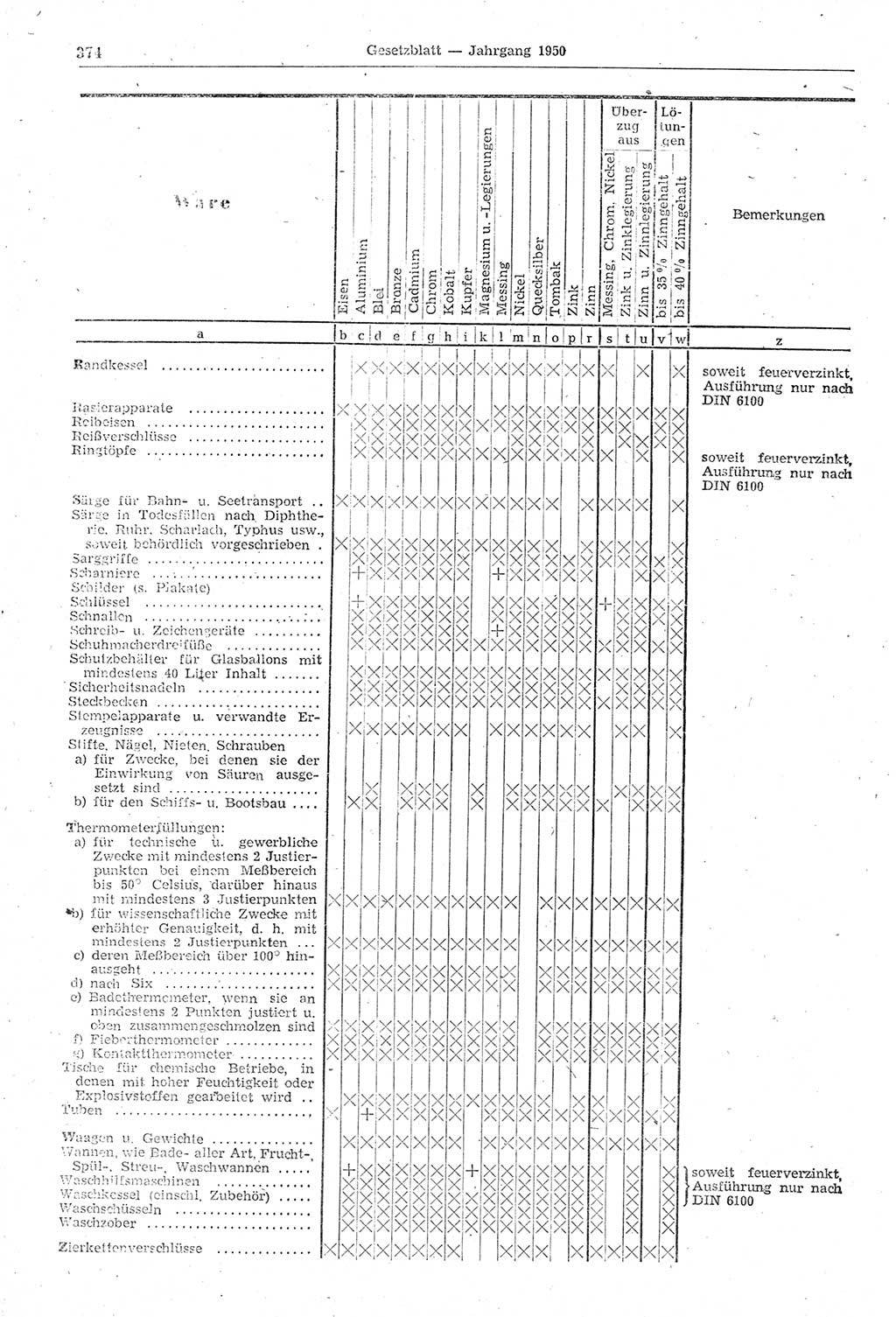 Gesetzblatt (GBl.) der Deutschen Demokratischen Republik (DDR) 1950, Seite 374 (GBl. DDR 1950, S. 374)
