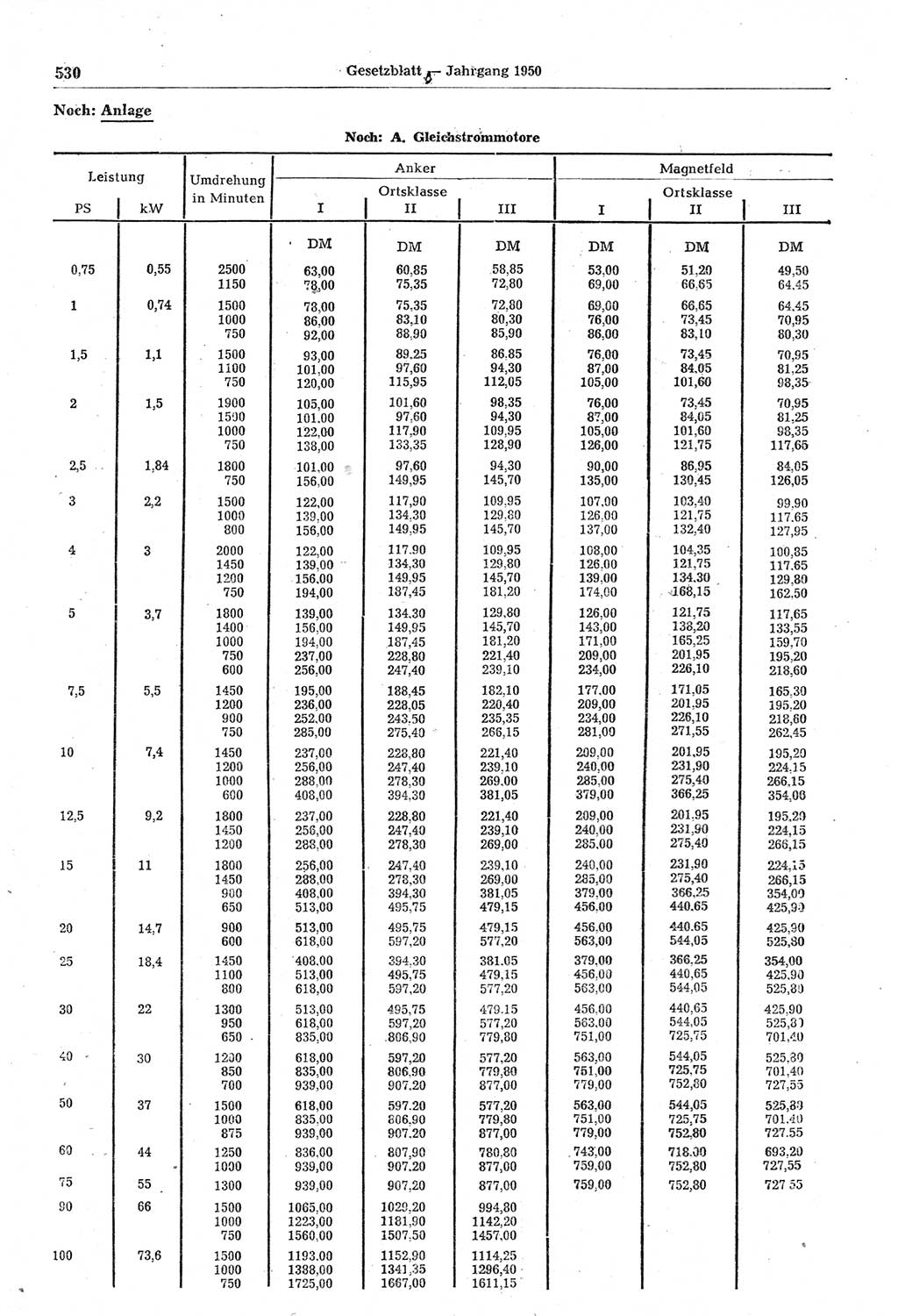 Gesetzblatt (GBl.) der Deutschen Demokratischen Republik (DDR) 1950, Seite 530 (GBl. DDR 1950, S. 530)