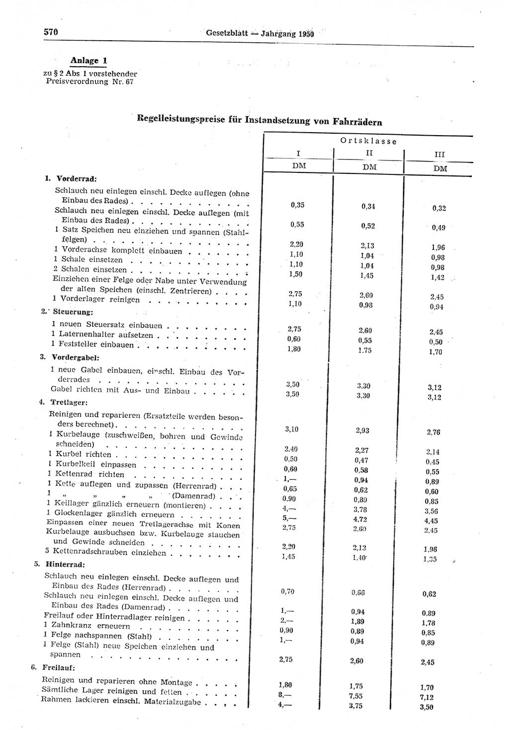 Gesetzblatt (GBl.) der Deutschen Demokratischen Republik (DDR) 1950, Seite 570 (GBl. DDR 1950, S. 570)