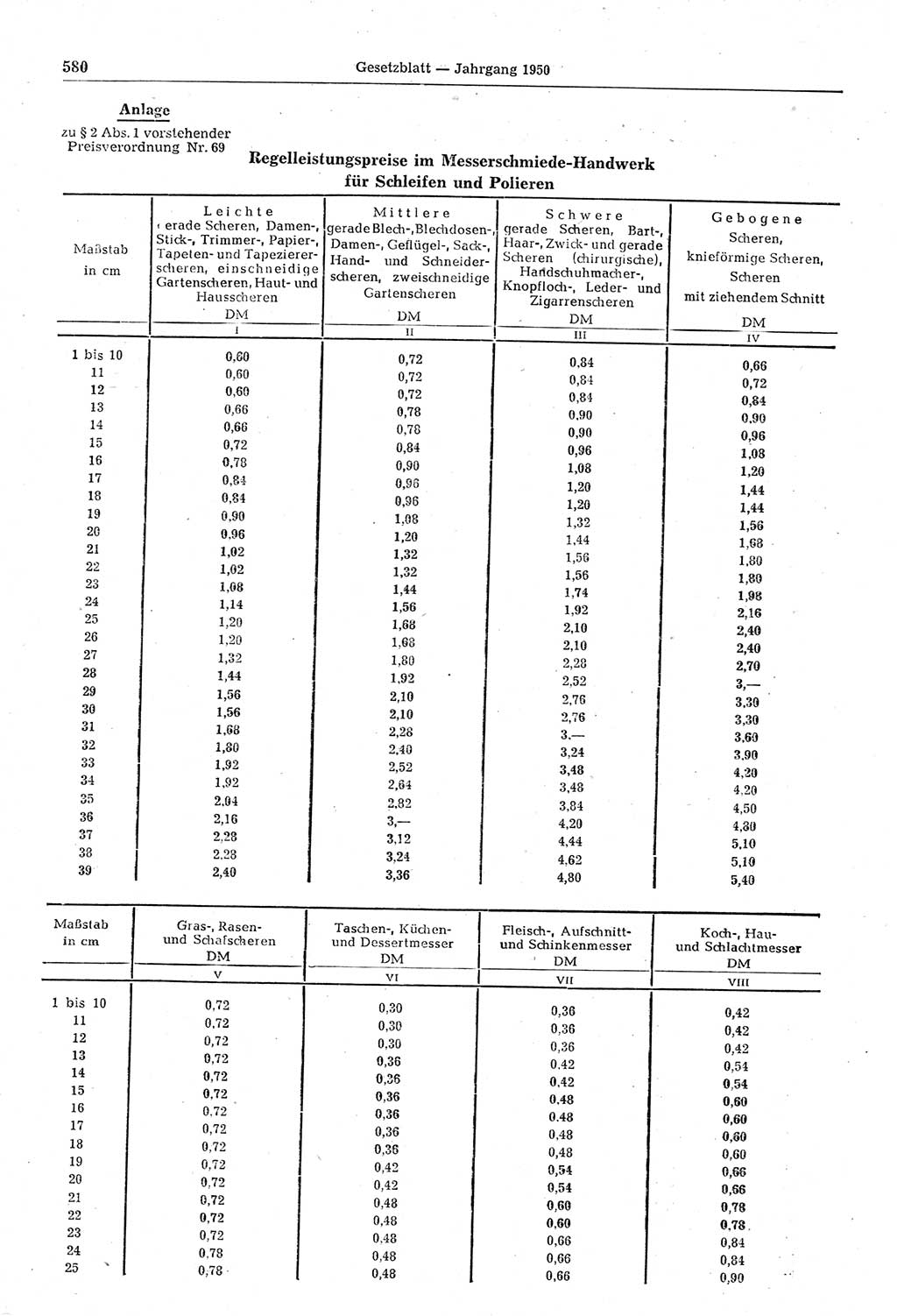 Gesetzblatt (GBl.) der Deutschen Demokratischen Republik (DDR) 1950, Seite 580 (GBl. DDR 1950, S. 580)