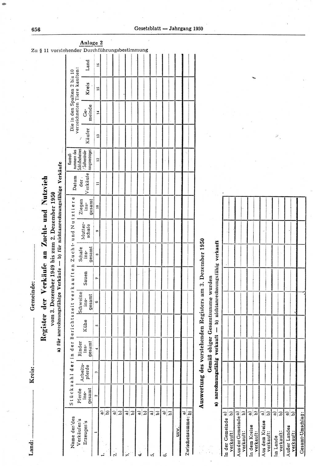 Gesetzblatt (GBl.) der Deutschen Demokratischen Republik (DDR) 1950, Seite 656 (GBl. DDR 1950, S. 656)