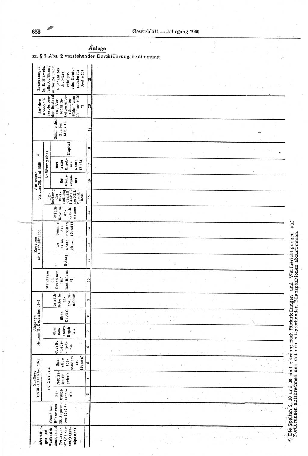 Gesetzblatt (GBl.) der Deutschen Demokratischen Republik (DDR) 1950, Seite 658 (GBl. DDR 1950, S. 658)