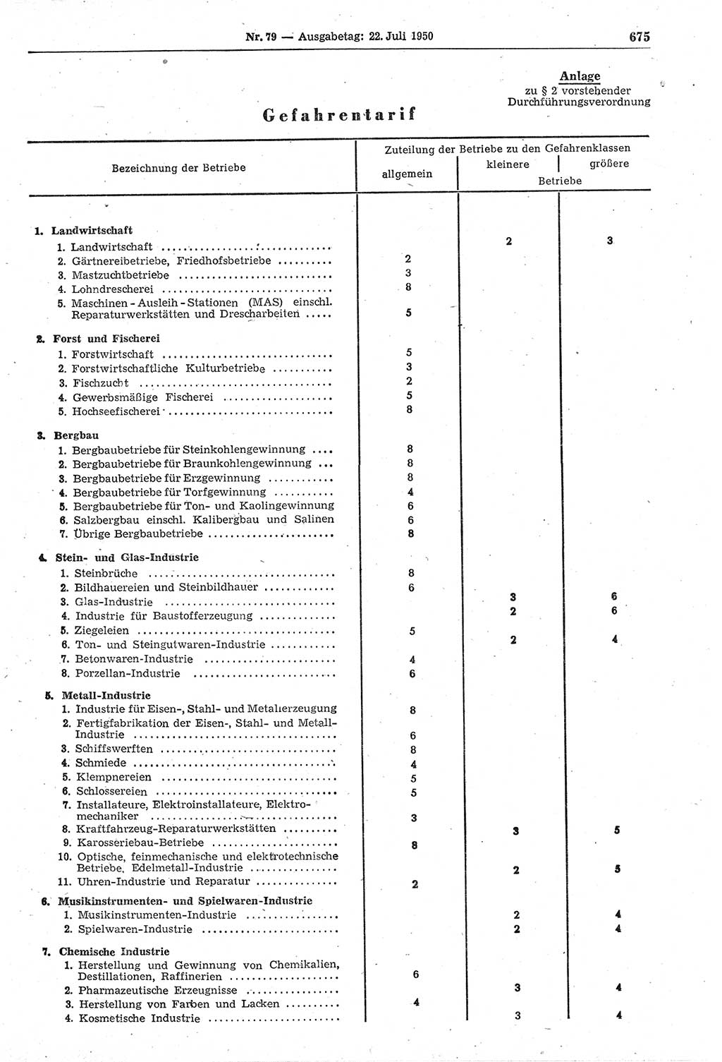 Gesetzblatt (GBl.) der Deutschen Demokratischen Republik (DDR) 1950, Seite 675 (GBl. DDR 1950, S. 675)