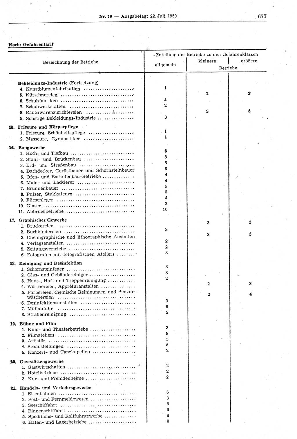 Gesetzblatt (GBl.) der Deutschen Demokratischen Republik (DDR) 1950, Seite 677 (GBl. DDR 1950, S. 677)