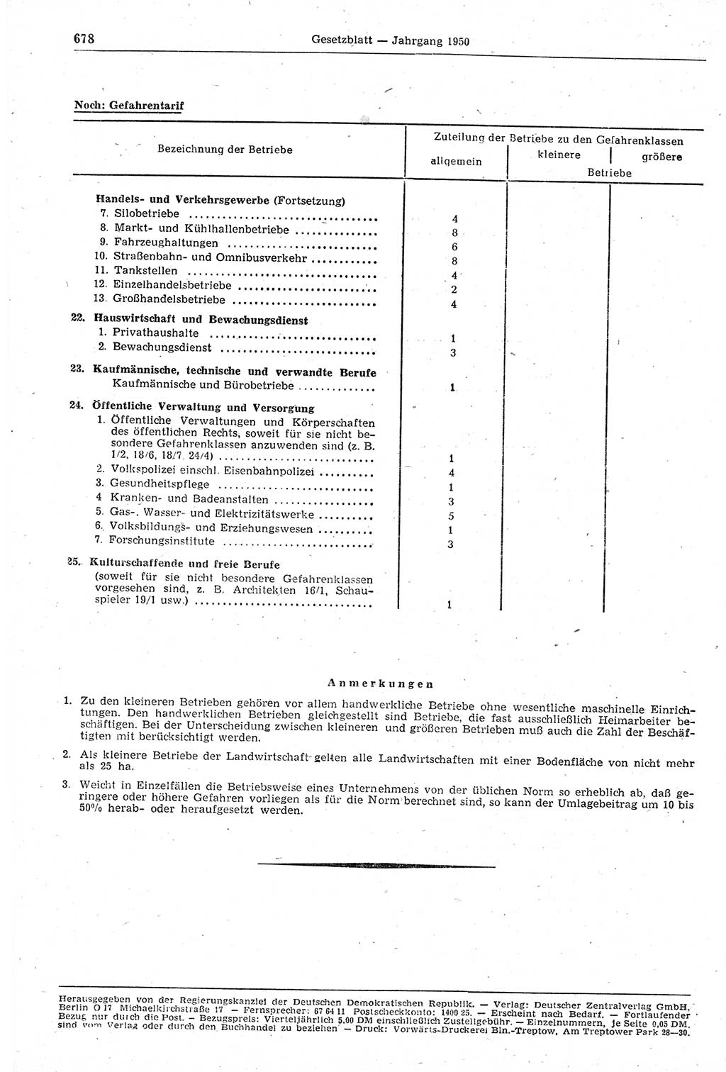 Gesetzblatt (GBl.) der Deutschen Demokratischen Republik (DDR) 1950, Seite 678 (GBl. DDR 1950, S. 678)