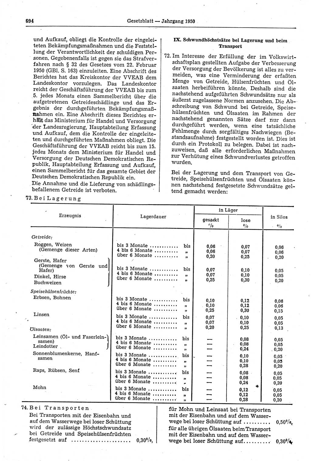 Gesetzblatt (GBl.) der Deutschen Demokratischen Republik (DDR) 1950, Seite 694 (GBl. DDR 1950, S. 694)