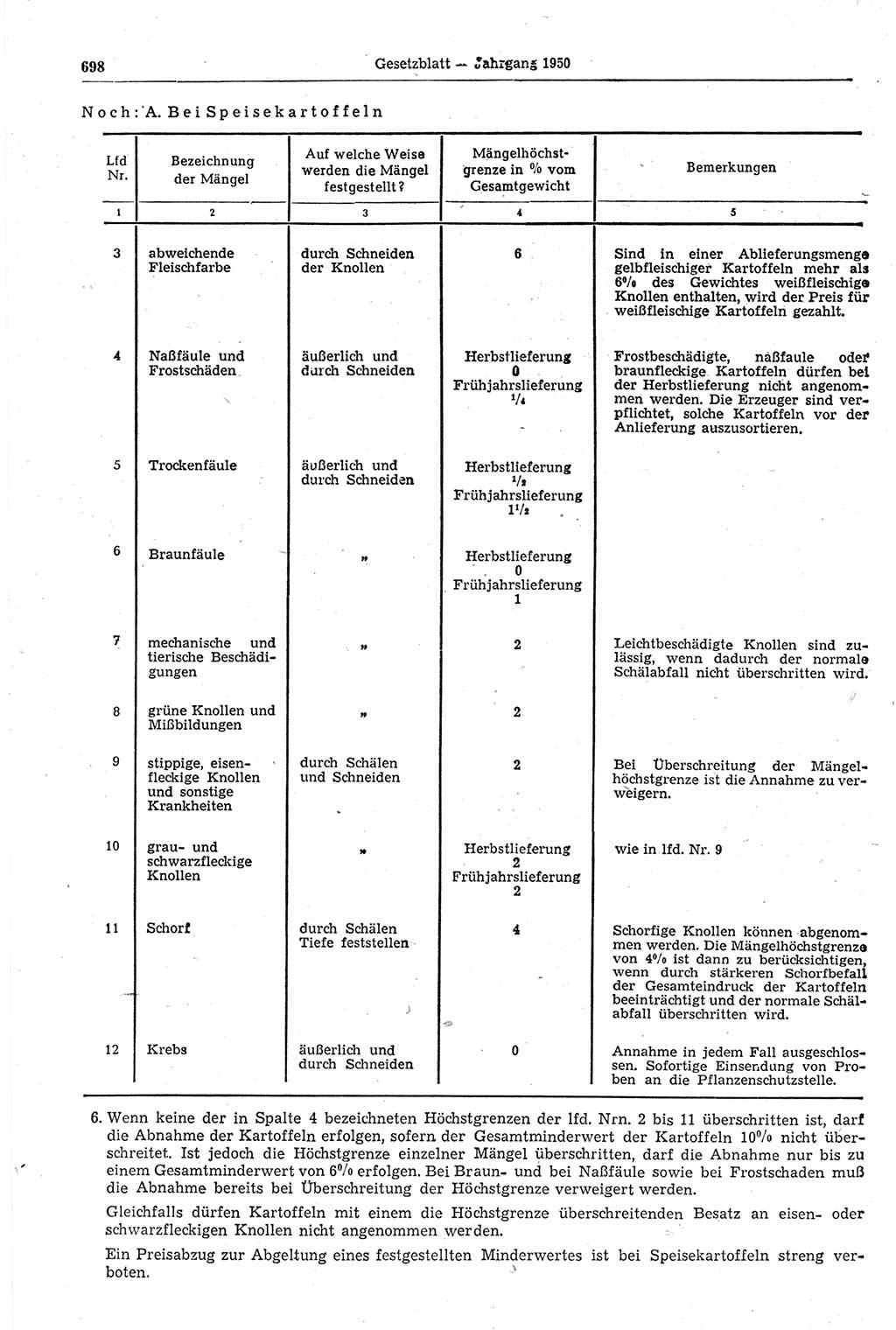 Gesetzblatt (GBl.) der Deutschen Demokratischen Republik (DDR) 1950, Seite 698 (GBl. DDR 1950, S. 698)