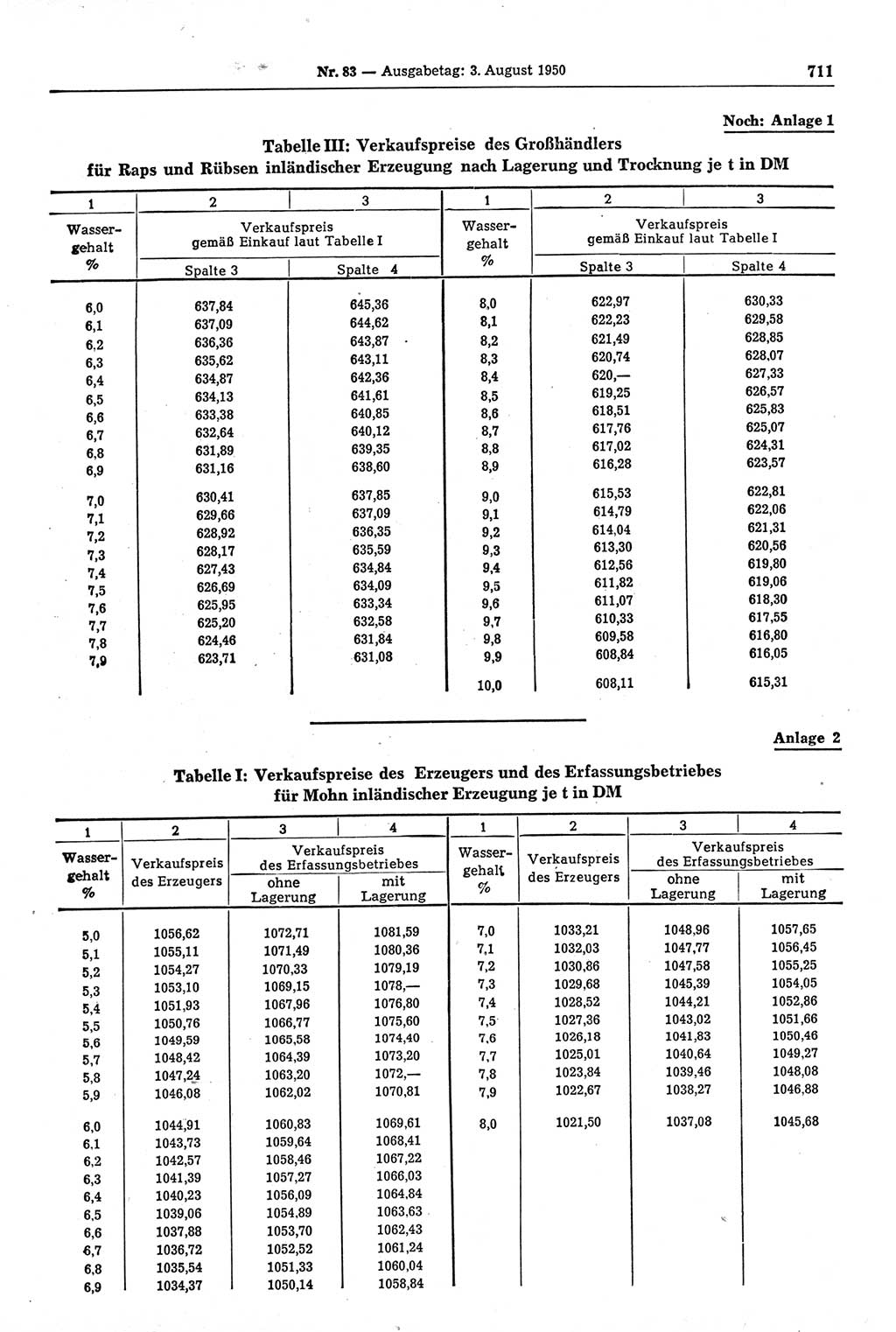 Gesetzblatt (GBl.) der Deutschen Demokratischen Republik (DDR) 1950, Seite 711 (GBl. DDR 1950, S. 711)