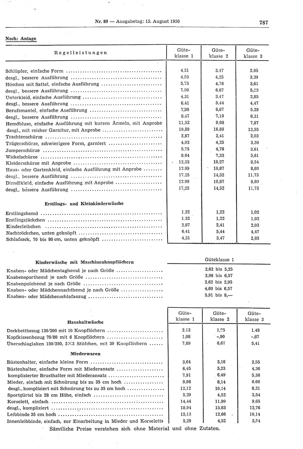 Gesetzblatt (GBl.) der Deutschen Demokratischen Republik (DDR) 1950, Seite 787 (GBl. DDR 1950, S. 787)