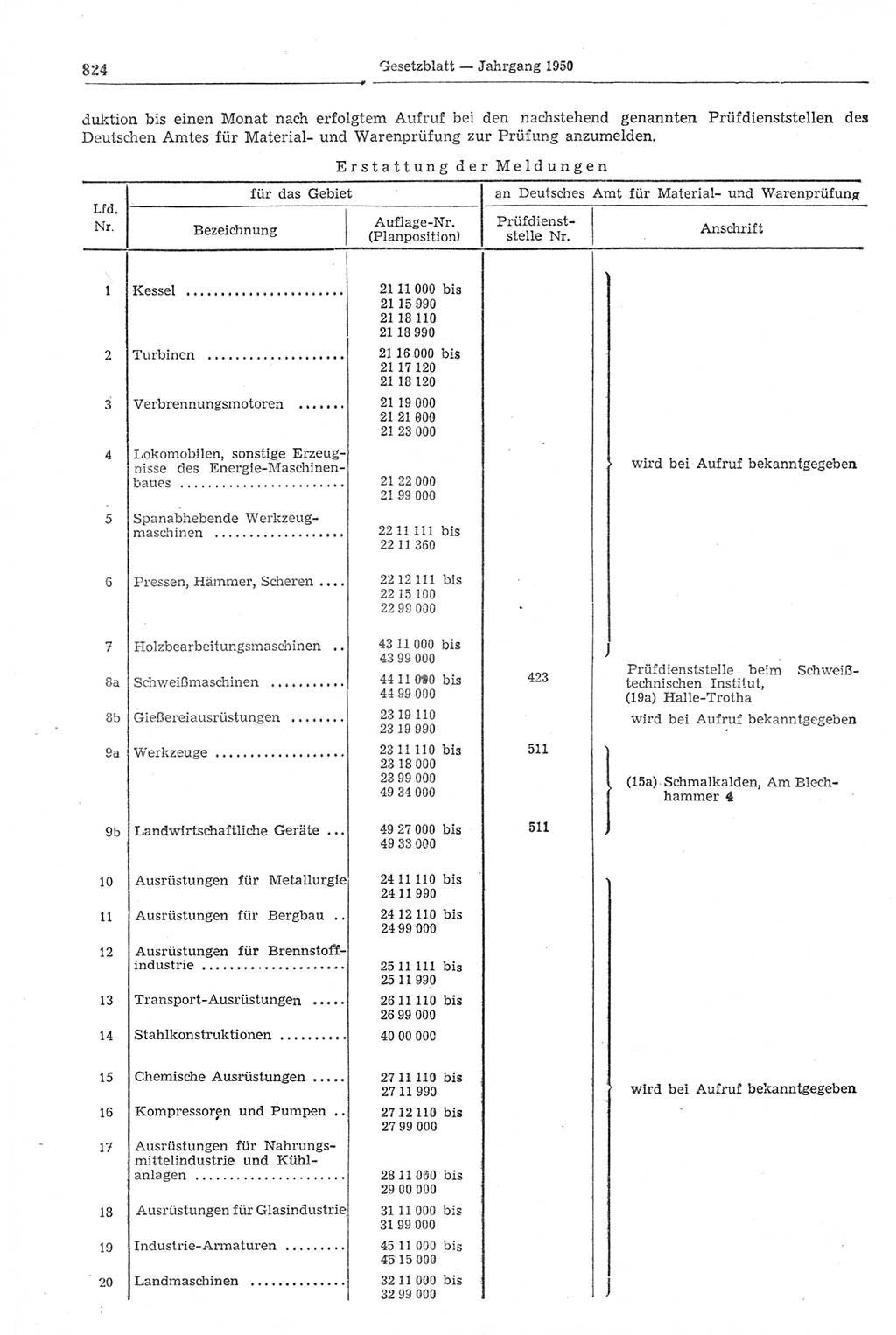 Gesetzblatt (GBl.) der Deutschen Demokratischen Republik (DDR) 1950, Seite 824 (GBl. DDR 1950, S. 824)
