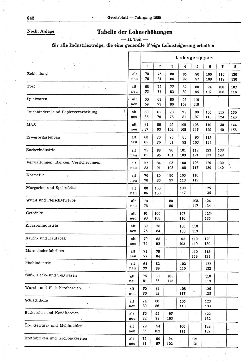 Gesetzblatt (GBl.) der Deutschen Demokratischen Republik (DDR) 1950, Seite 842 (GBl. DDR 1950, S. 842)