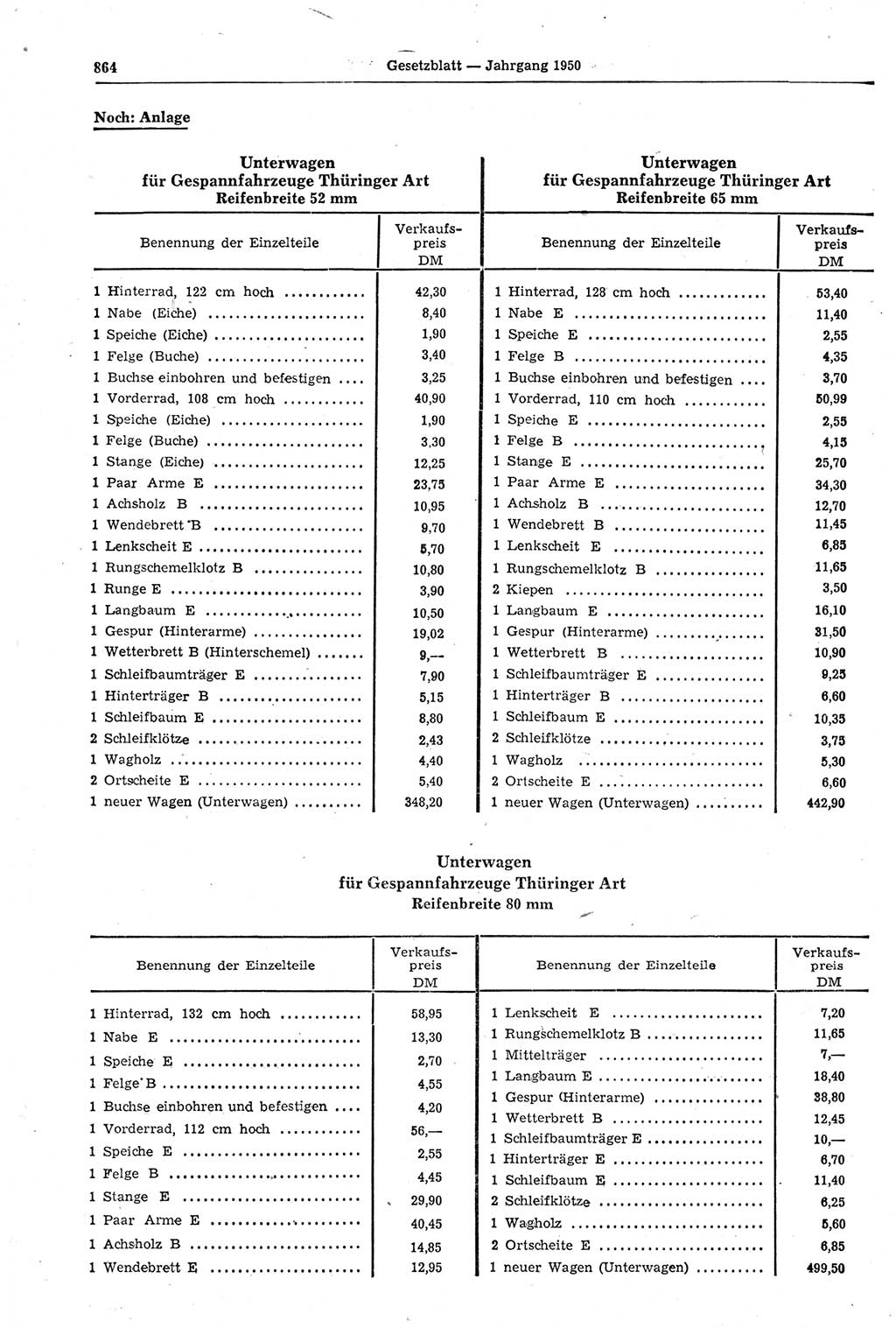 Gesetzblatt (GBl.) der Deutschen Demokratischen Republik (DDR) 1950, Seite 864 (GBl. DDR 1950, S. 864)