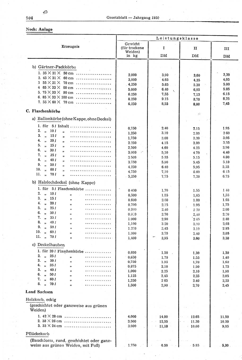 Gesetzblatt (GBl.) der Deutschen Demokratischen Republik (DDR) 1950, Seite 904 (GBl. DDR 1950, S. 904)