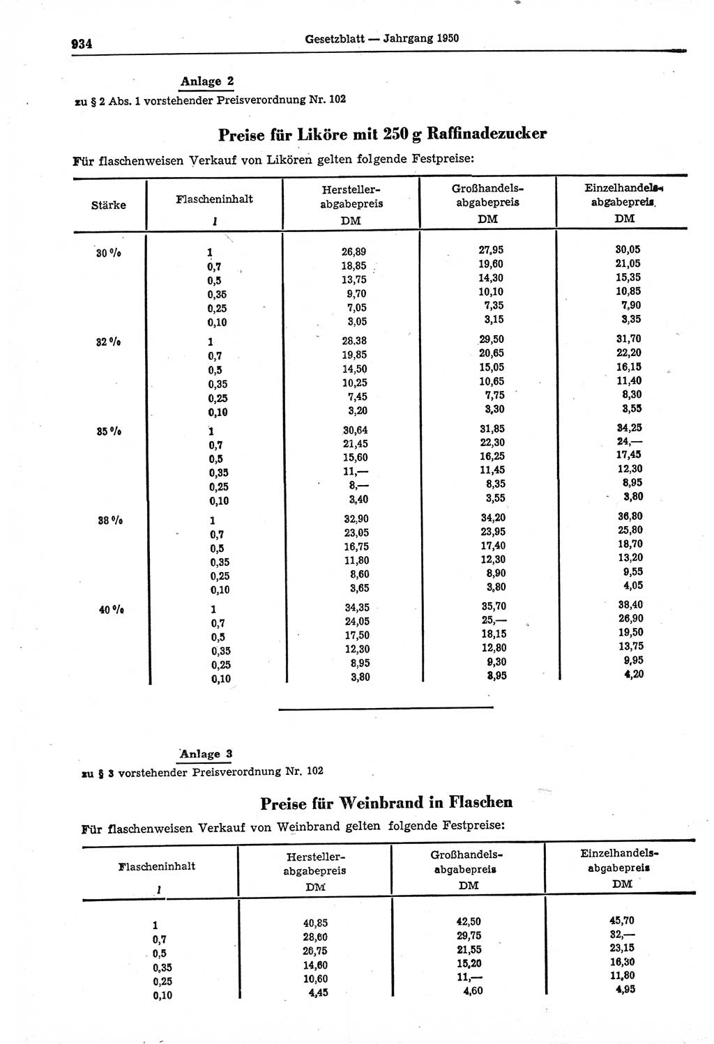 Gesetzblatt (GBl.) der Deutschen Demokratischen Republik (DDR) 1950, Seite 934 (GBl. DDR 1950, S. 934)