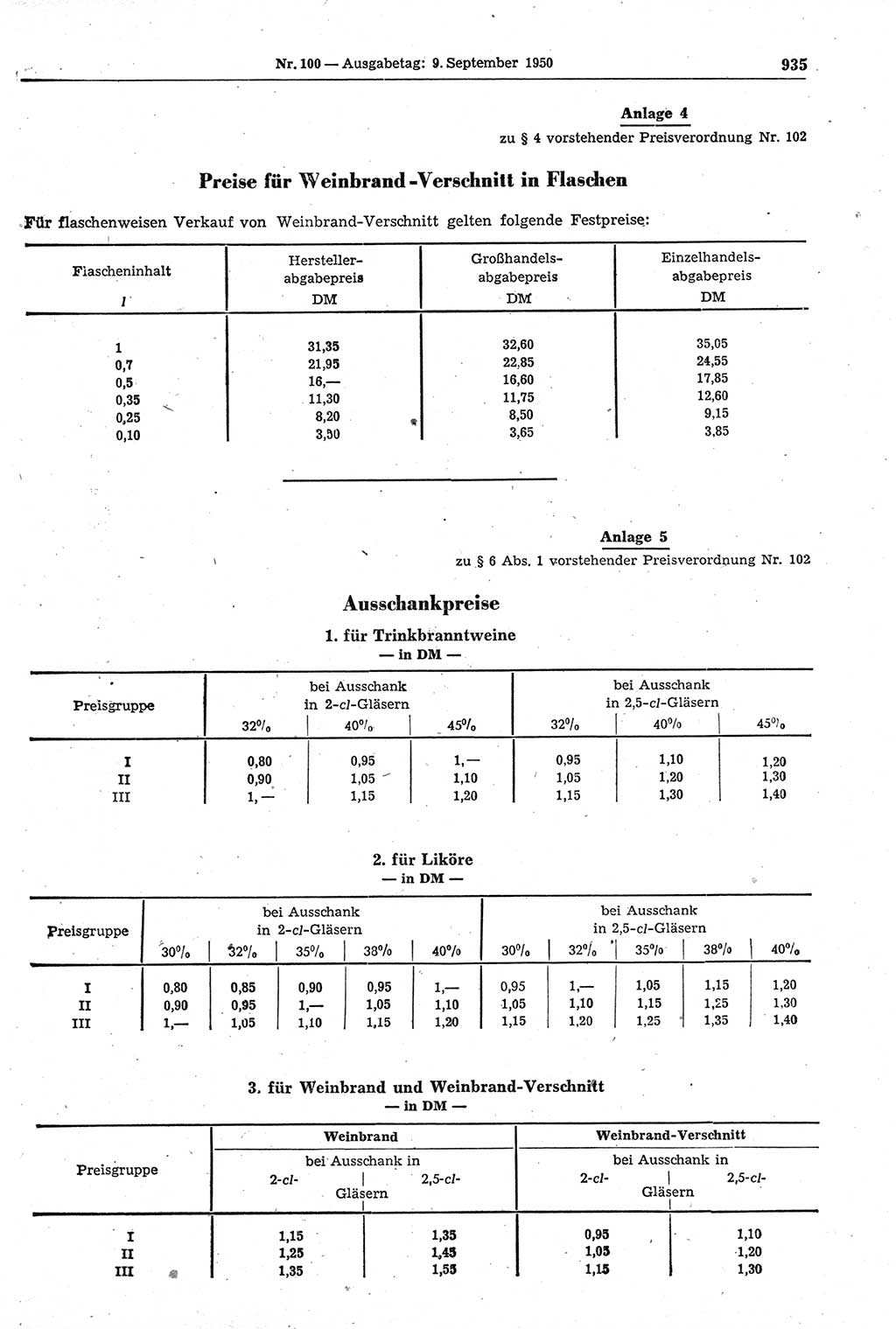 Gesetzblatt (GBl.) der Deutschen Demokratischen Republik (DDR) 1950, Seite 935 (GBl. DDR 1950, S. 935)