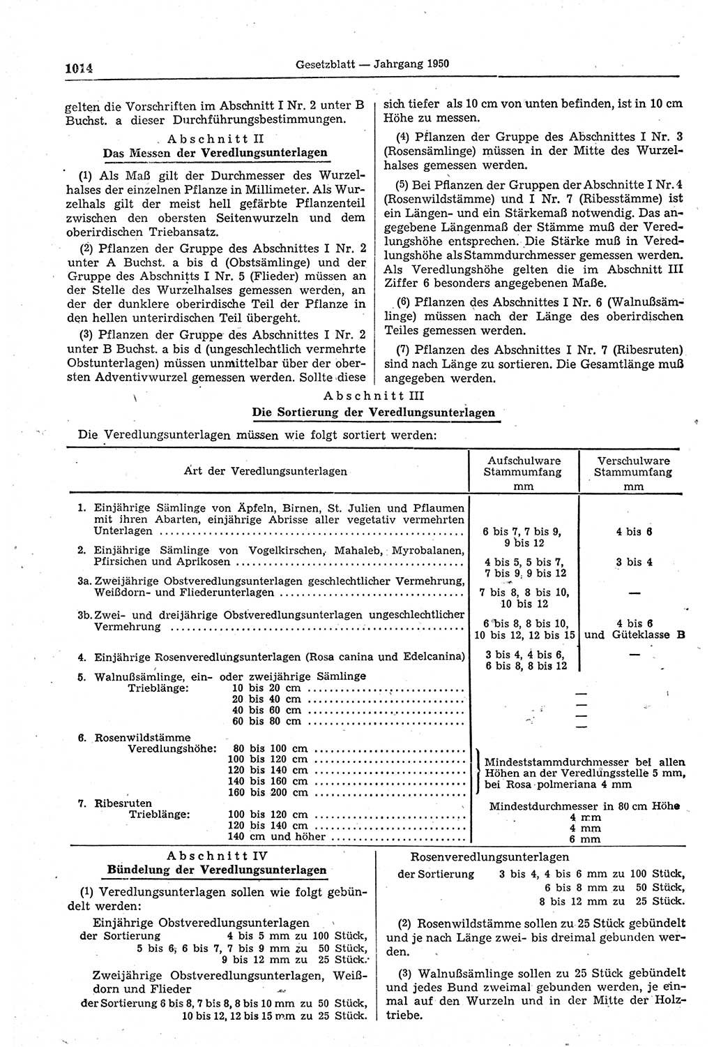 Gesetzblatt (GBl.) der Deutschen Demokratischen Republik (DDR) 1950, Seite 1014 (GBl. DDR 1950, S. 1014)