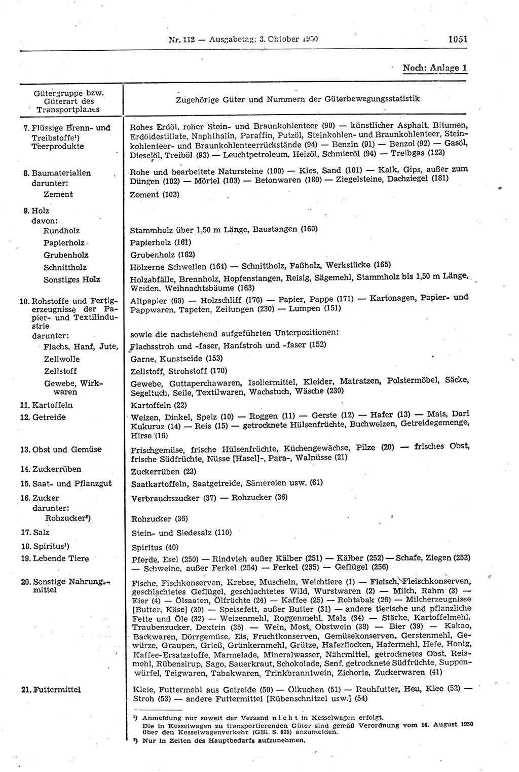 Gesetzblatt (GBl.) der Deutschen Demokratischen Republik (DDR) 1950, Seite 1051 (GBl. DDR 1950, S. 1051)