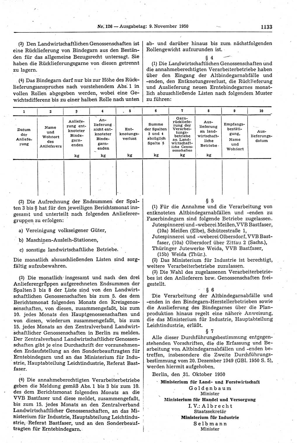 Gesetzblatt (GBl.) der Deutschen Demokratischen Republik (DDR) 1950, Seite 1133 (GBl. DDR 1950, S. 1133)