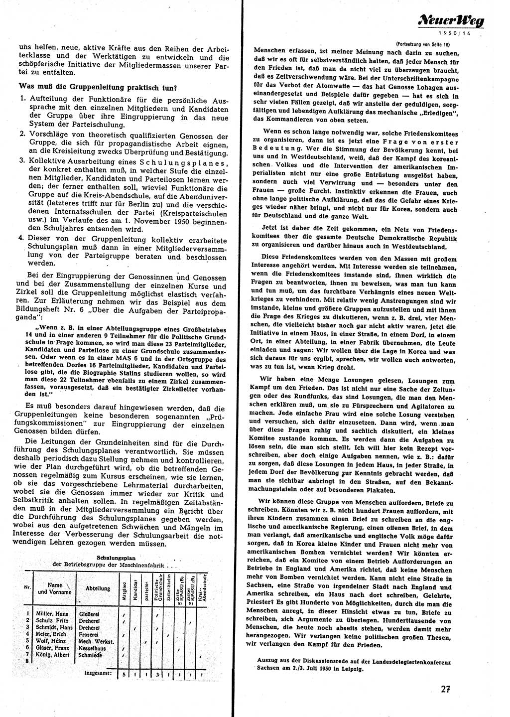 Neuer Weg (NW), Halbmonatsschrift für aktuelle Fragen der Arbeiterbewegung [Zentralkomitee (ZK) Sozialistische Einheitspartei Deutschlands (SED)], 5. Jahrgang [Deutsche Demokratische Republik (DDR)] 1950, Heft 14/27 (NW ZK SED DDR 1950, H. 14/27)