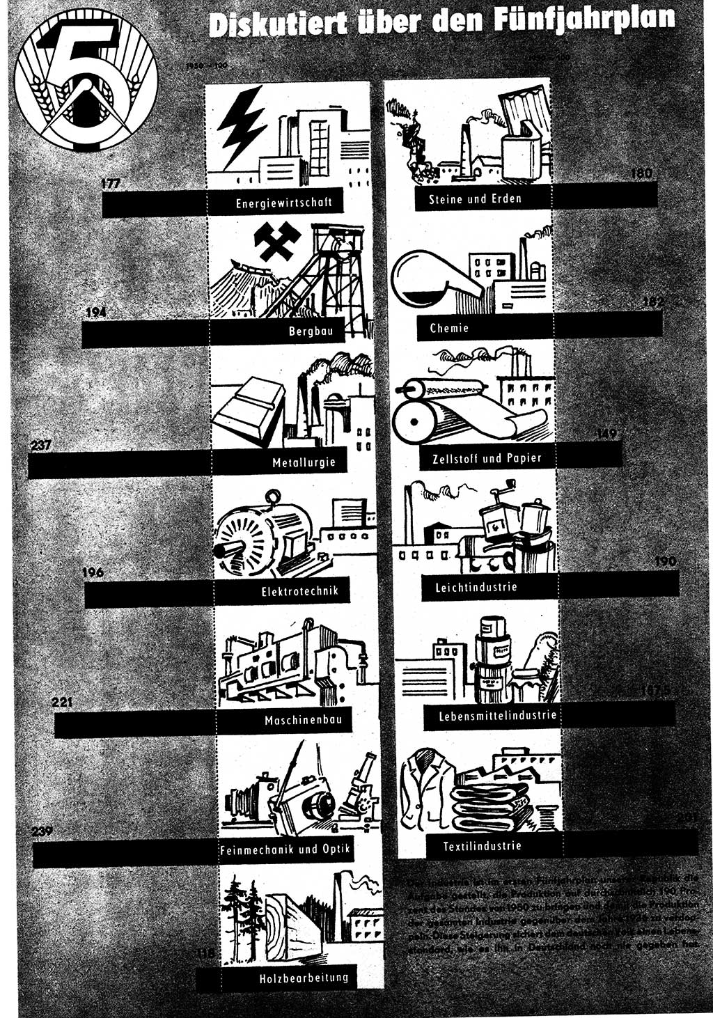 Neuer Weg (NW), Halbmonatsschrift für aktuelle Fragen der Arbeiterbewegung [Zentralkomitee (ZK) Sozialistische Einheitspartei Deutschlands (SED)], 5. Jahrgang [Deutsche Demokratische Republik (DDR)] 1950, Heft 17/24 (NW ZK SED DDR 1950, H. 17/24)