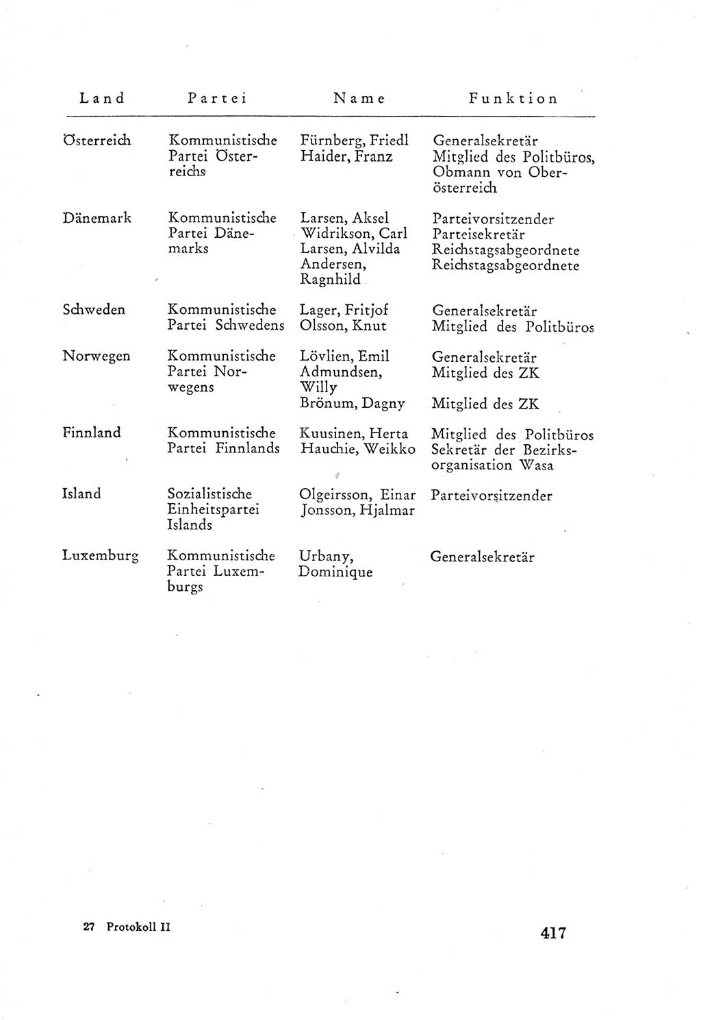 Protokoll der Verhandlungen des Ⅲ. Parteitages der Sozialistischen Einheitspartei Deutschlands (SED) [Deutsche Demokratische Republik (DDR)] 1950, Band 2, Seite 417 (Prot. Verh. Ⅲ. PT SED DDR 1950, Bd. 2, S. 417)