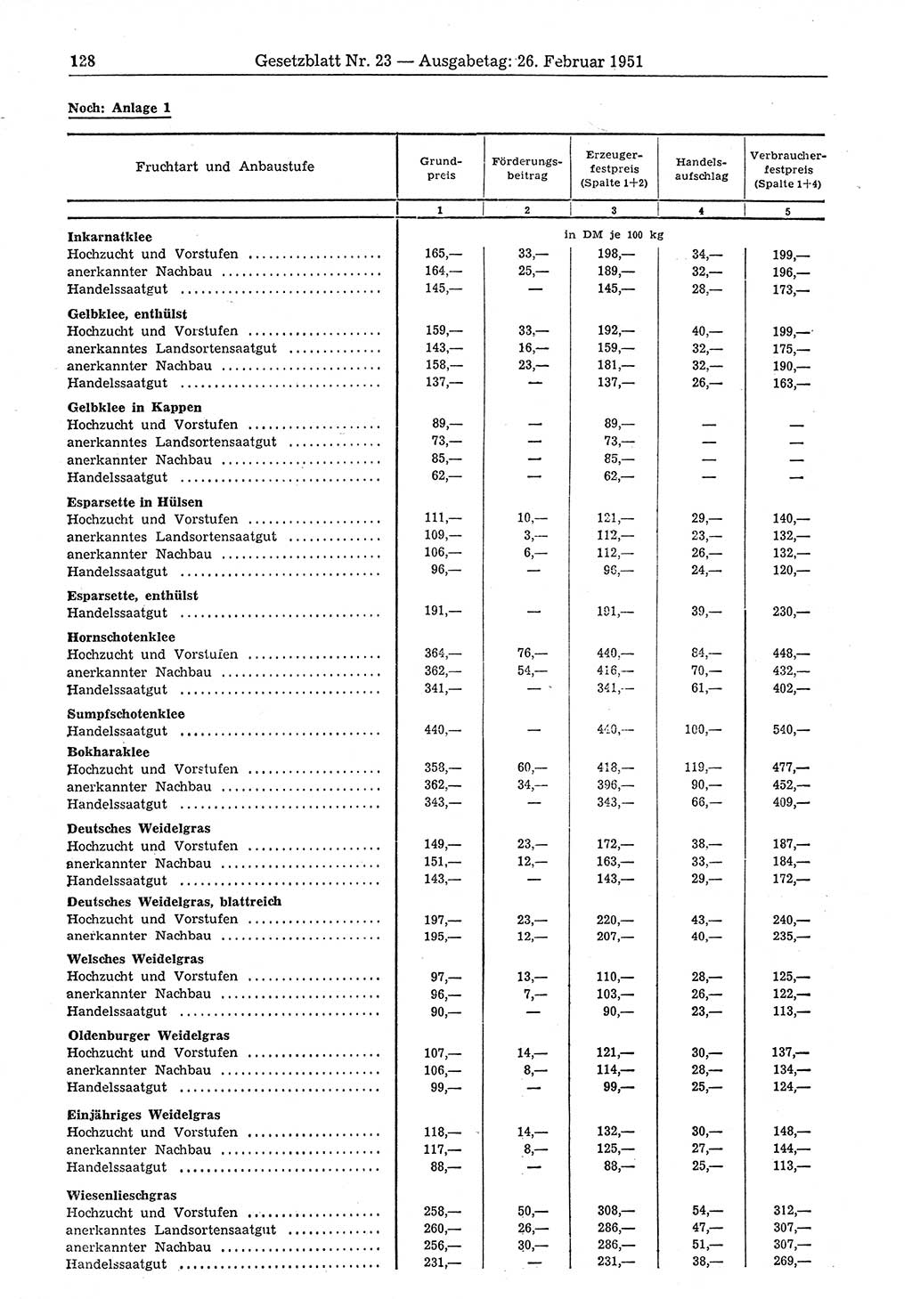 Gesetzblatt (GBl.) der Deutschen Demokratischen Republik (DDR) 1951, Seite 128 (GBl. DDR 1951, S. 128)