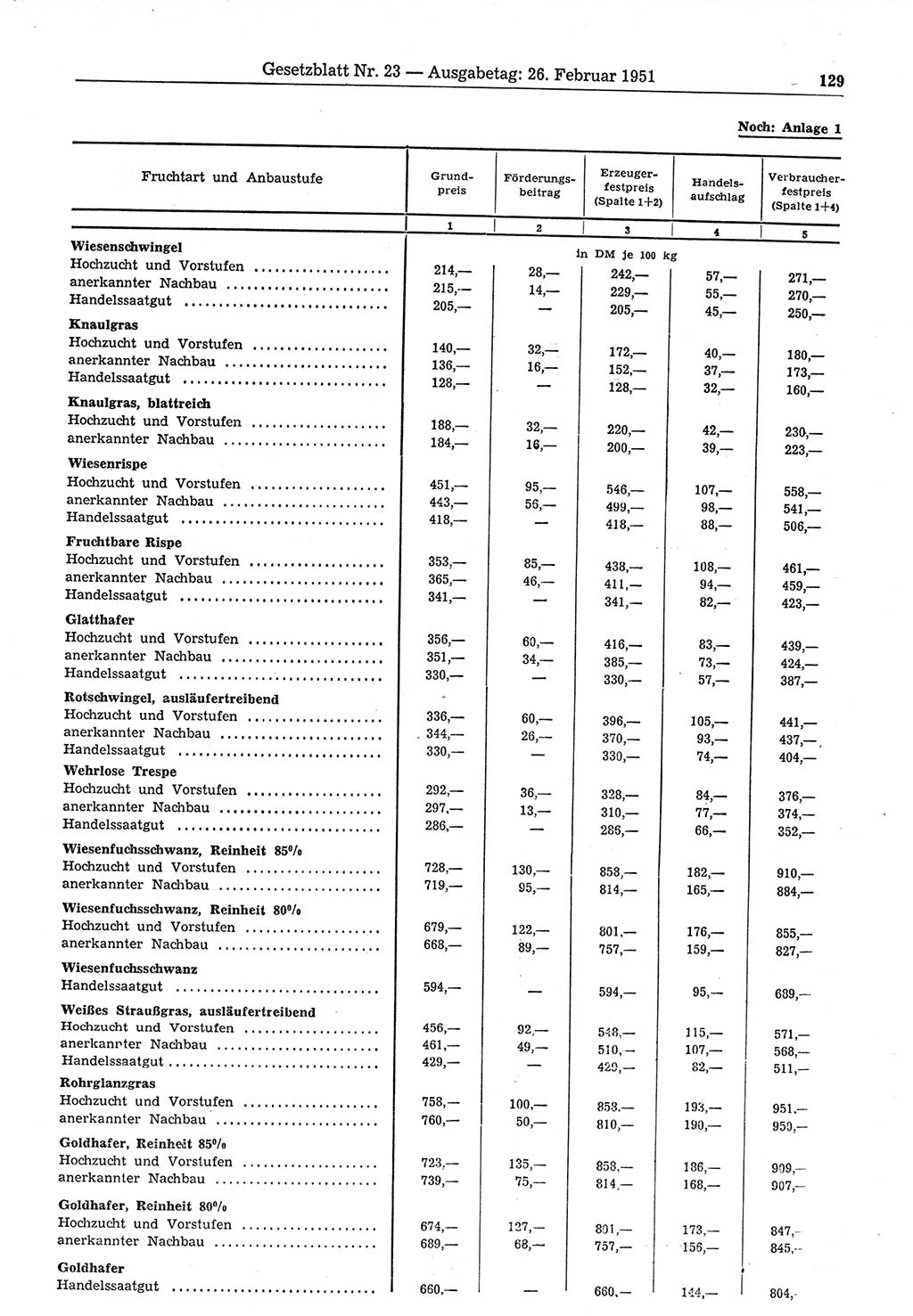 Gesetzblatt (GBl.) der Deutschen Demokratischen Republik (DDR) 1951, Seite 129 (GBl. DDR 1951, S. 129)